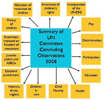 Concluding observations 2008