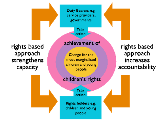 Making children's rights a reality